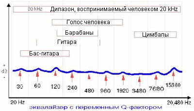 Что такое q фактор в магнитоле. Смотреть фото Что такое q фактор в магнитоле. Смотреть картинку Что такое q фактор в магнитоле. Картинка про Что такое q фактор в магнитоле. Фото Что такое q фактор в магнитоле