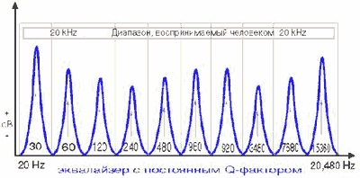 Что такое q фактор в магнитоле. Смотреть фото Что такое q фактор в магнитоле. Смотреть картинку Что такое q фактор в магнитоле. Картинка про Что такое q фактор в магнитоле. Фото Что такое q фактор в магнитоле