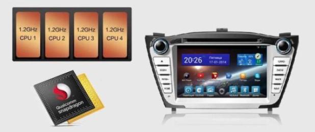 Магнитола FlyAudio G7088F01 - HYUNDAI IX35 Магнитола FlyAudio G7088F01 - HYUNDAI IX35